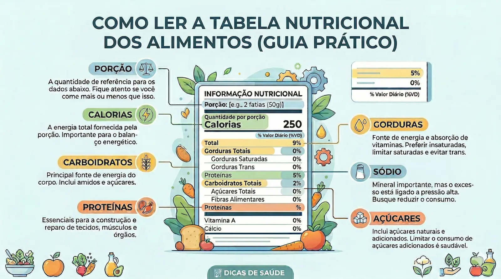 como ler tabela nutricional com porção calorias açúcares gorduras e sódio