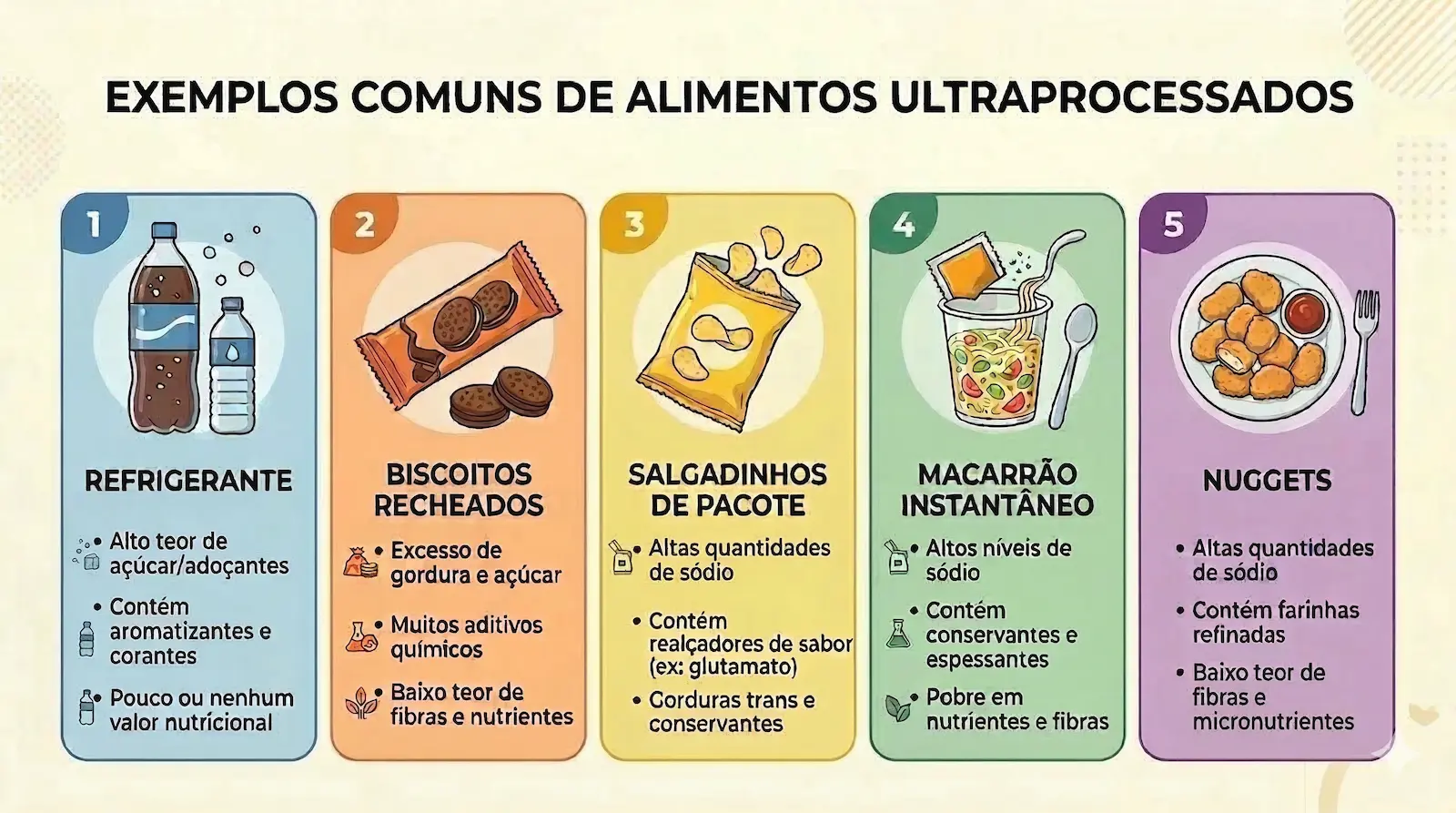 exemplos comuns de alimentos ultraprocessados como refrigerantes, salgadinhos e macarrão instantâneo