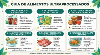 Lista de alimentos ultraprocessados: exemplos comuns no dia a dia