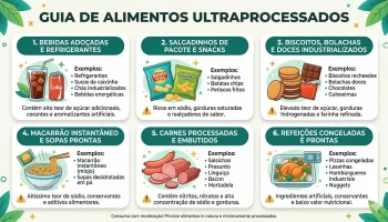 Lista de alimentos ultraprocessados: exemplos comuns no dia a dia