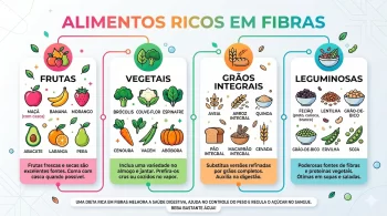 Alimentos ricos em fibras: lista completa e como incluir no dia a dia