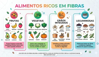Alimentos ricos em fibras: lista completa e como incluir no dia a dia