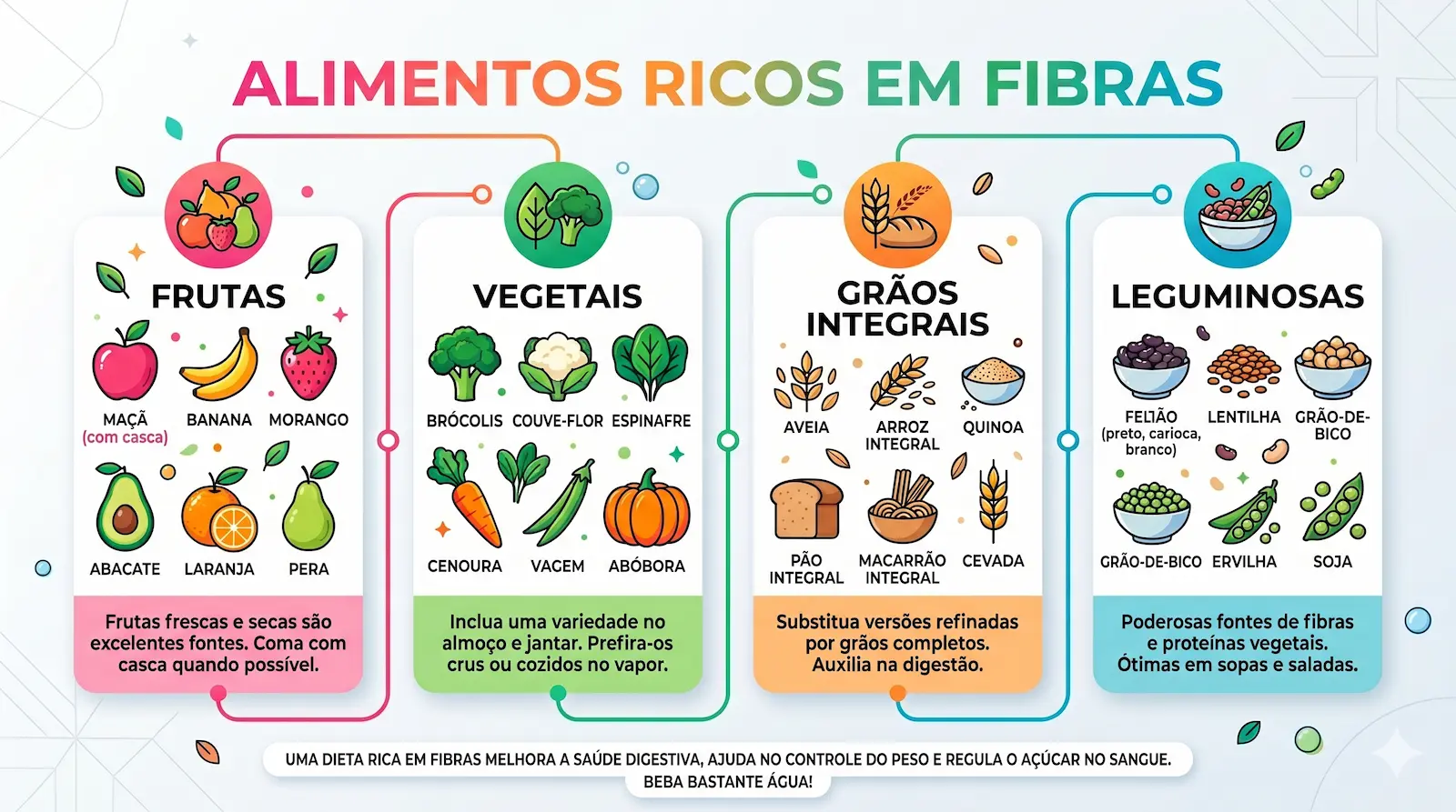 alimentos ricos em fibras frutas vegetais leguminosas e grãos integrais