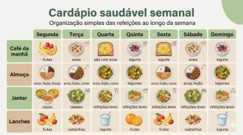 Cardápio saudável semanal: como montar um plano simples e equilibrado
