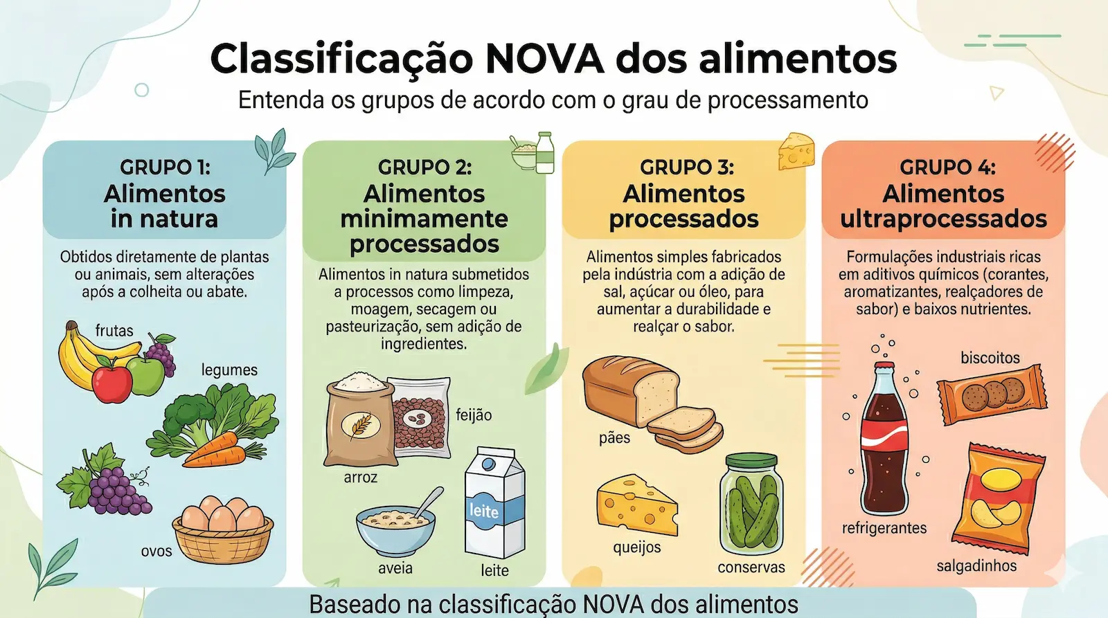 classificação nova alimentos grupos in natura minimamente processados processados ultraprocessados
