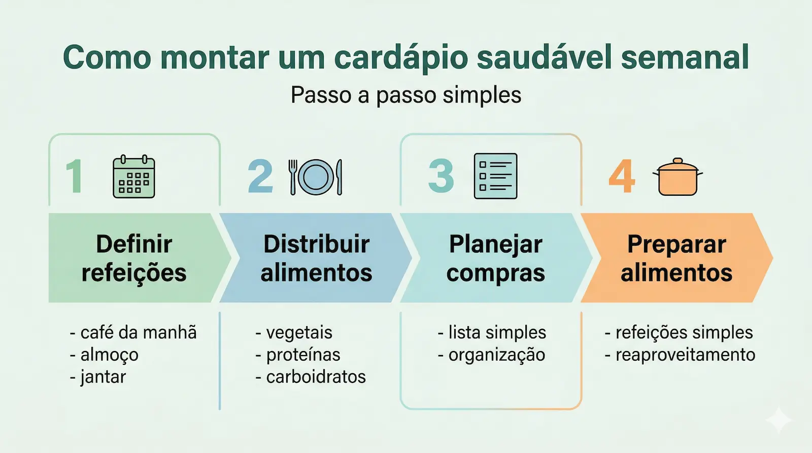 como montar um cardápio saudável semanal passo a passo