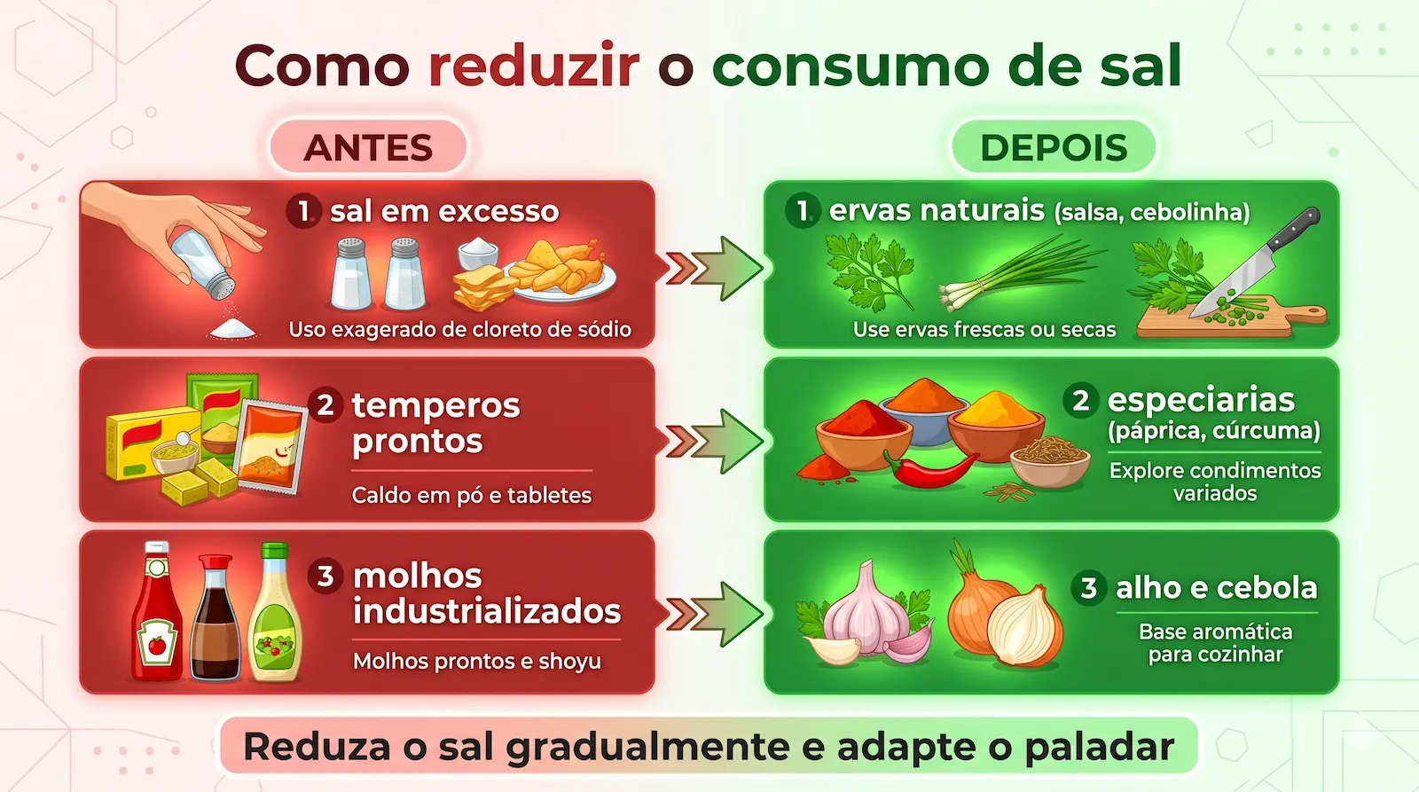substituições para reduzir sal uso de ervas e temperos naturais no lugar do sal