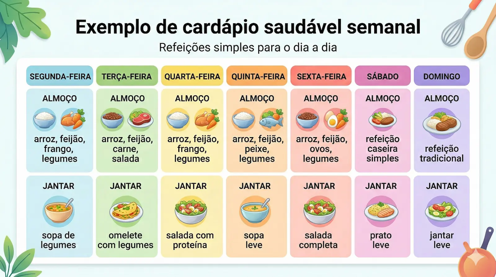 exemplo de cardápio saudável semanal com café da manhã almoço jantar e lanches
