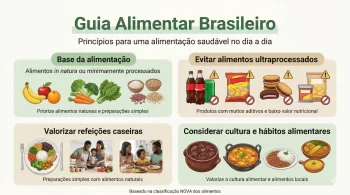 Guia Alimentar Brasileiro: como aplicar na prática para uma alimentação saudável e equilibrada