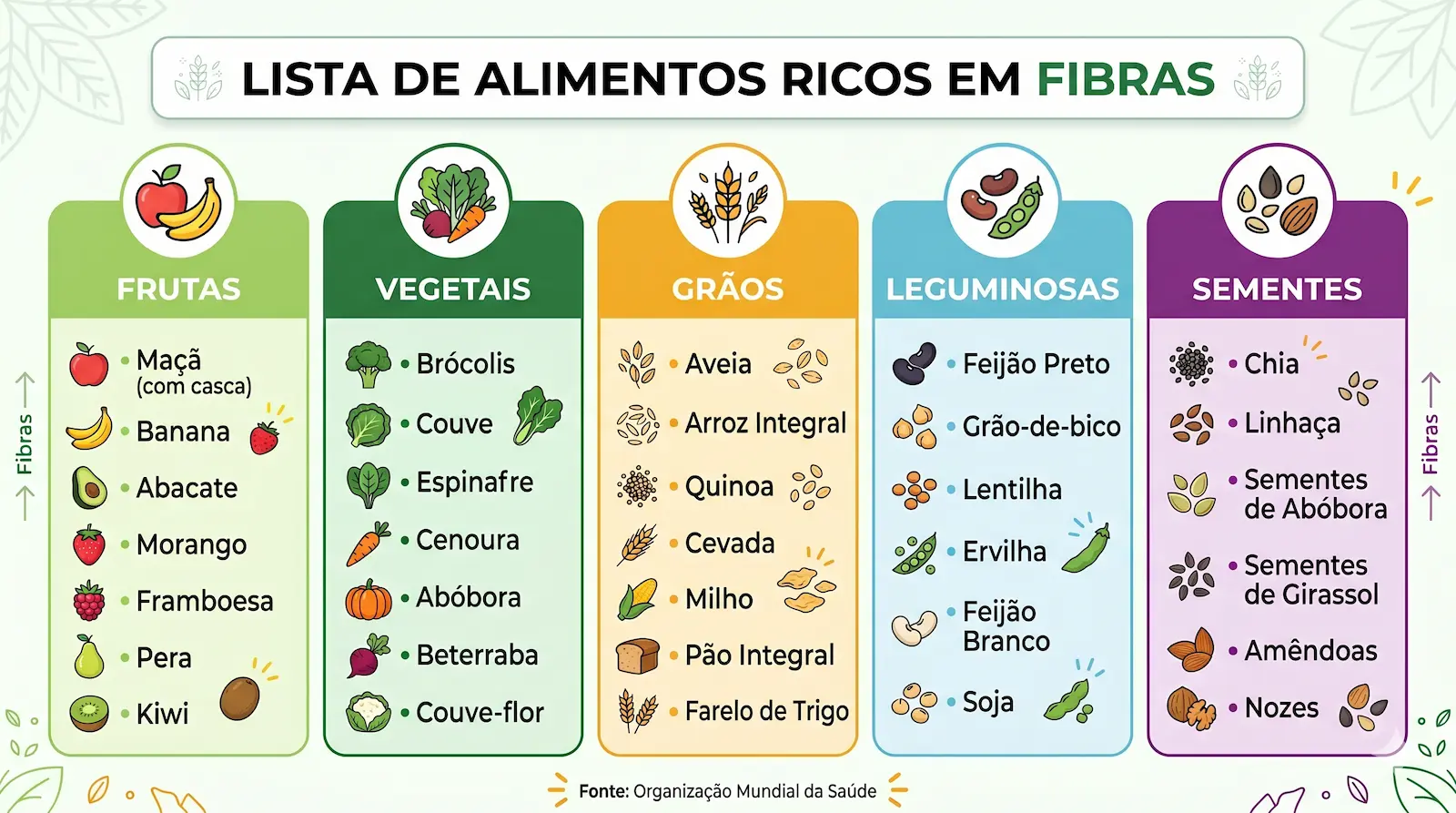 lista de alimentos ricos em fibras por categoria frutas vegetais grãos e sementes