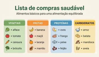 Lista de Compras Saudável