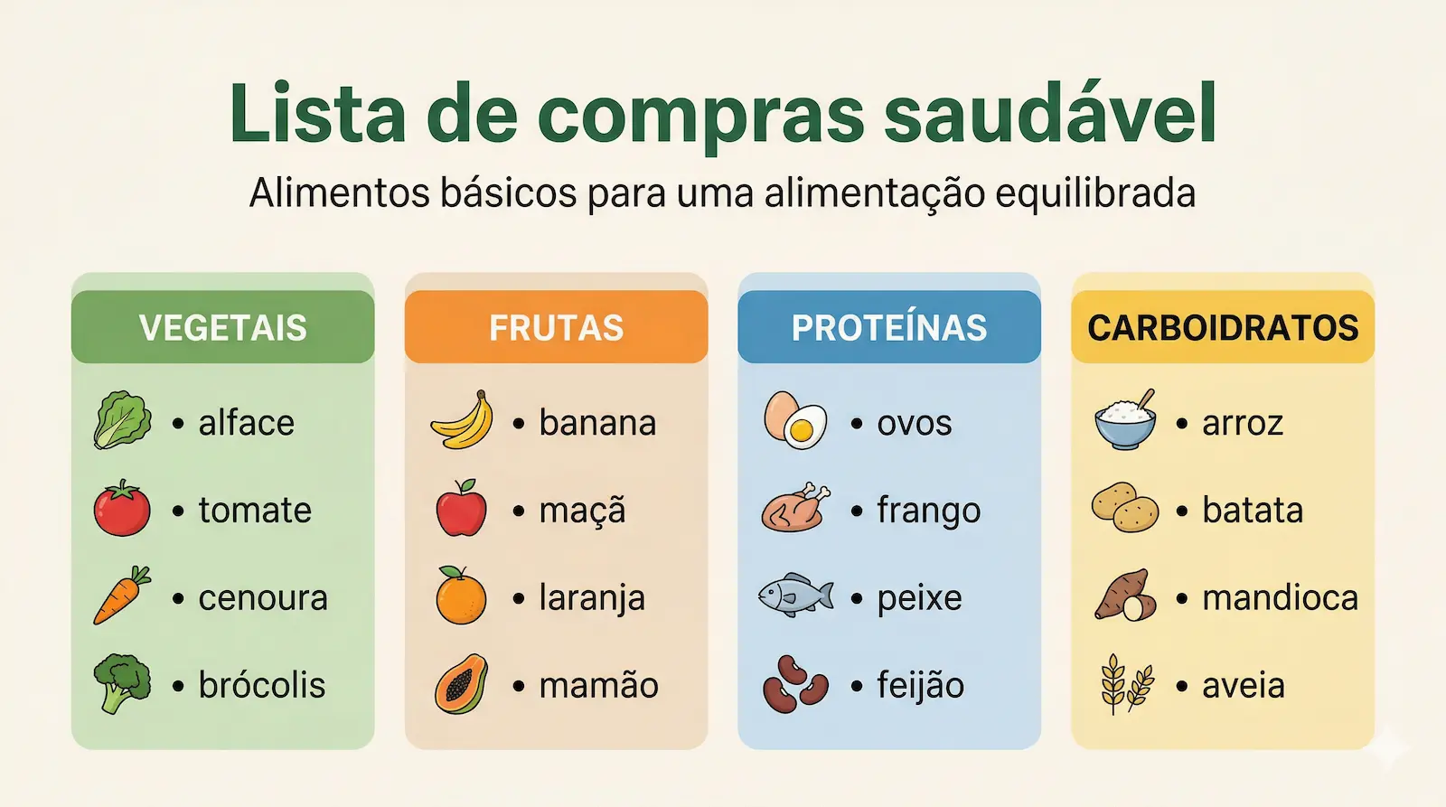lista de compras saudável organizada por categorias alimentos naturais