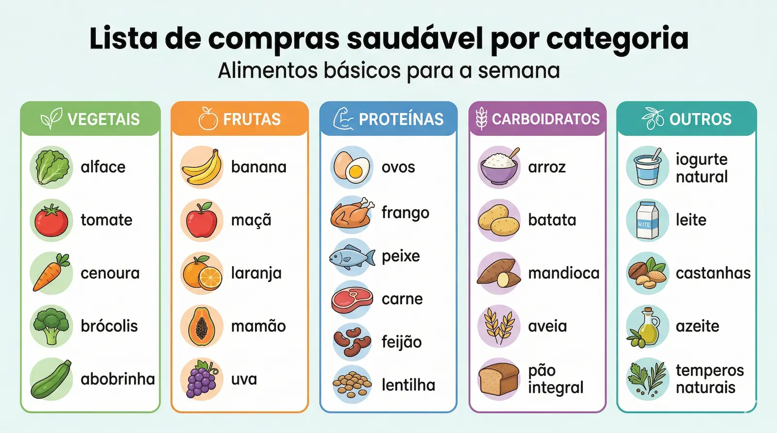 lista de compras saudável completa por categorias alimentos vegetais frutas proteínas e carboidratos