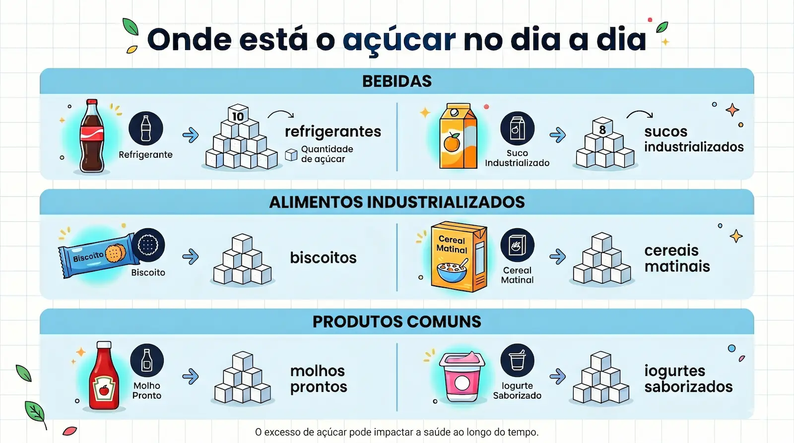 fontes de açúcar no dia a dia bebidas produtos industrializados e alimentos comuns