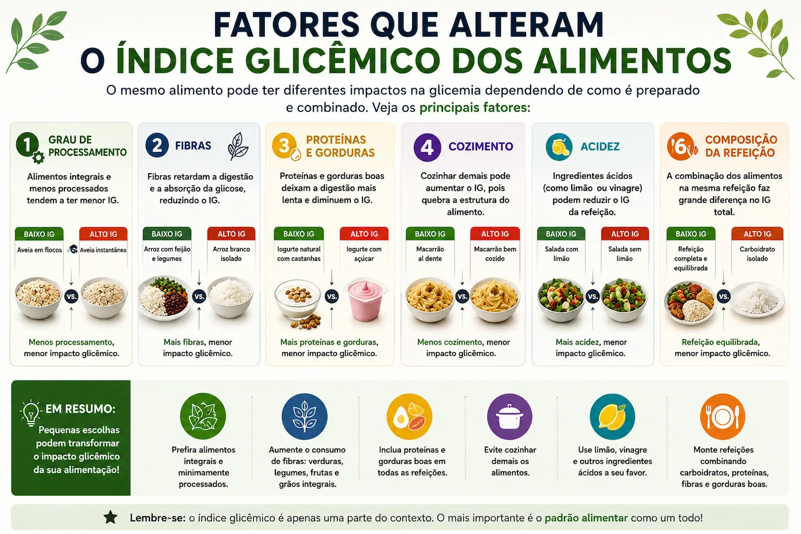 fatores que alteram o índice glicêmico dos alimentos