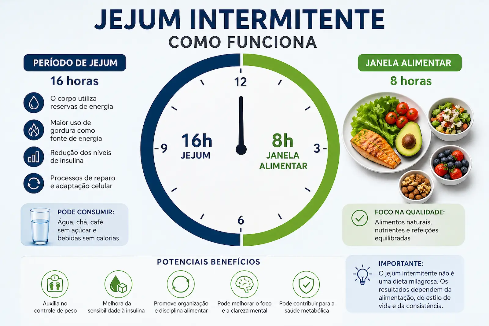 Jejum Intermitente O Que É, Como Funciona e o Que Diz a Ciência