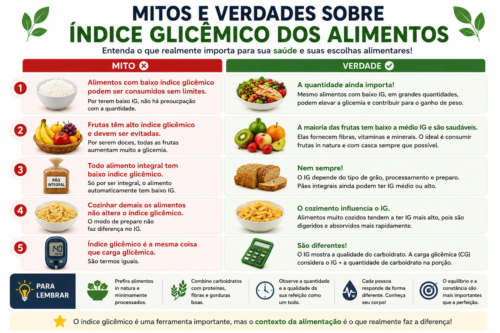 mitos e verdades sobre índice glicêmico dos alimentos