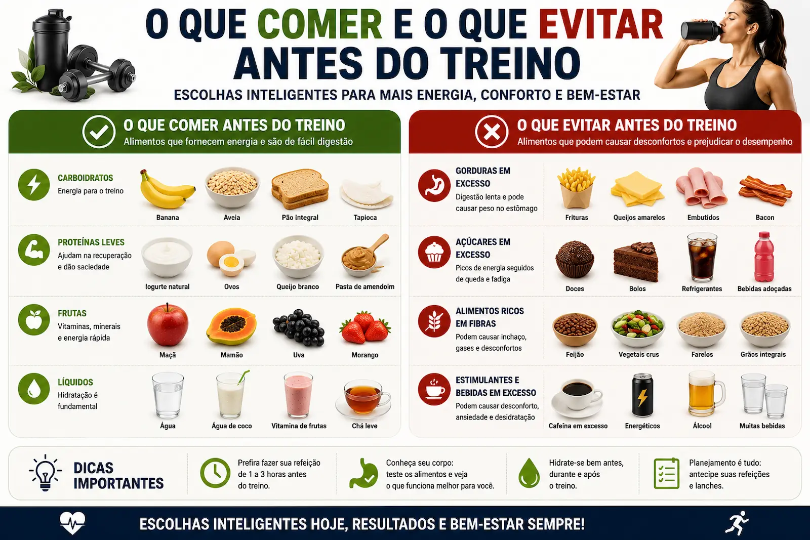 Comparação visual entre o que comer e o que evitar antes do treino
