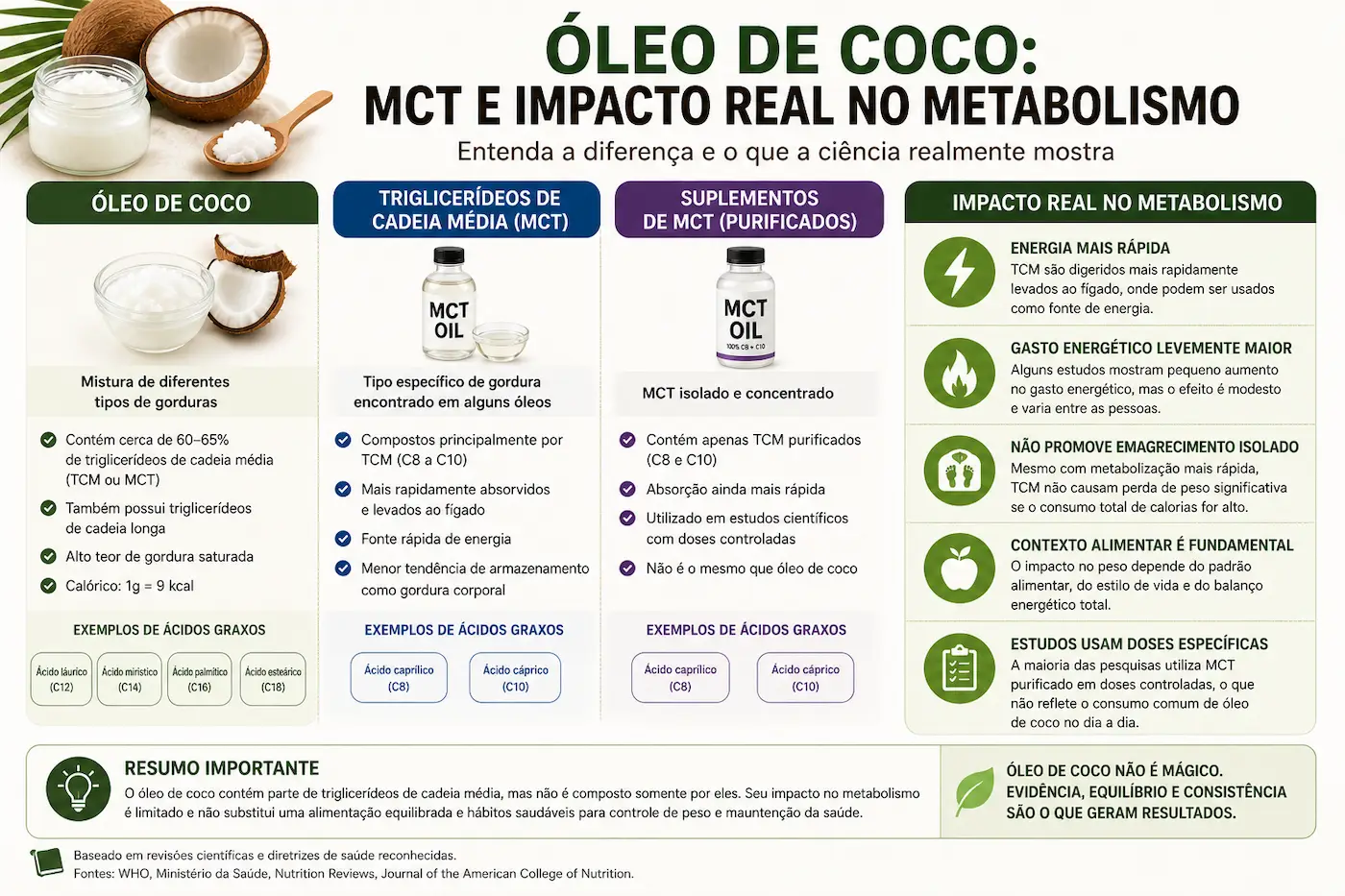 Diferença entre óleo de coco e MCT e impacto no metabolismo
