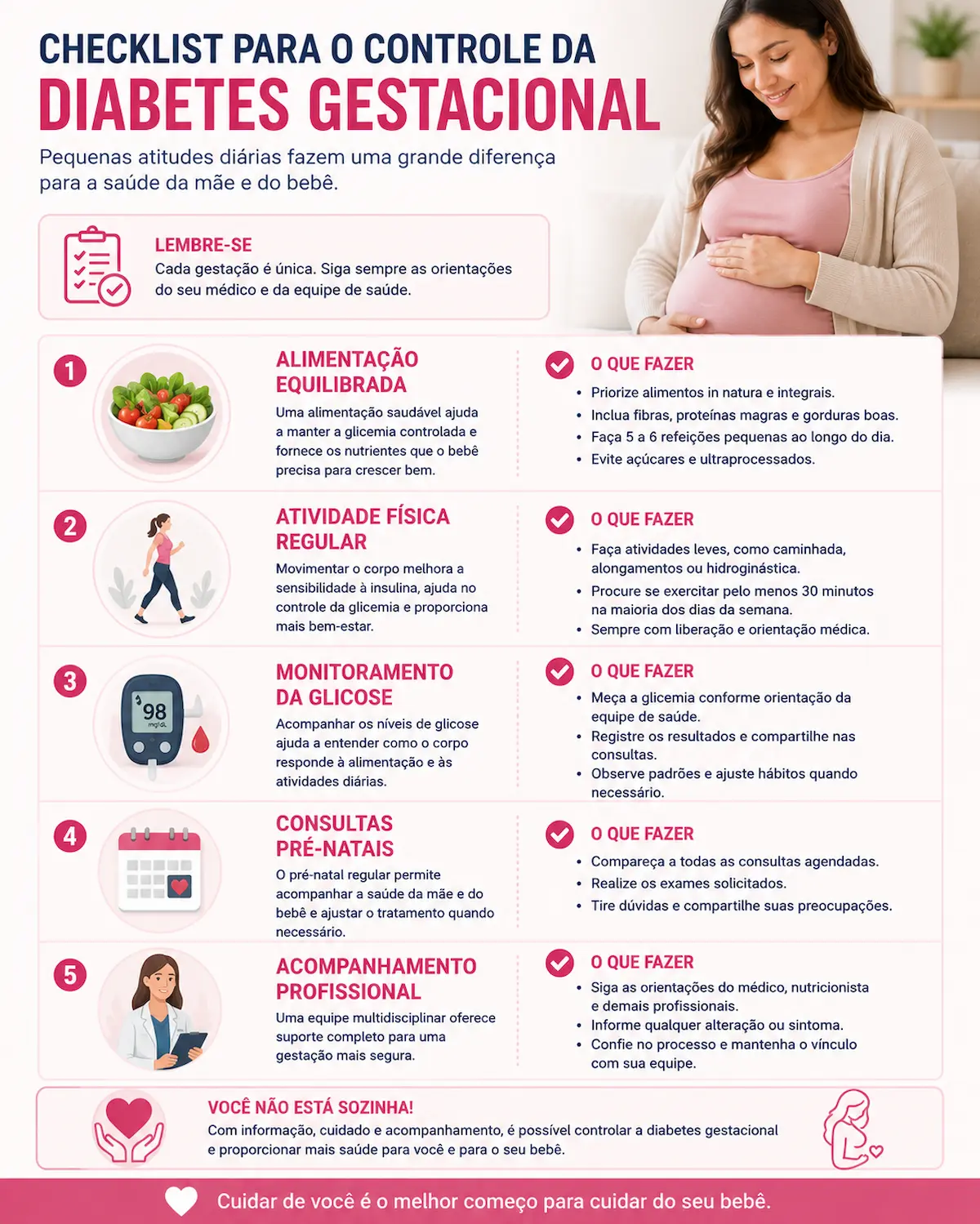 Checklist para controle da diabetes gestacional incluindo alimentação atividade física monitoramento da glicose consultas pré-natais e acompanhamento profissional