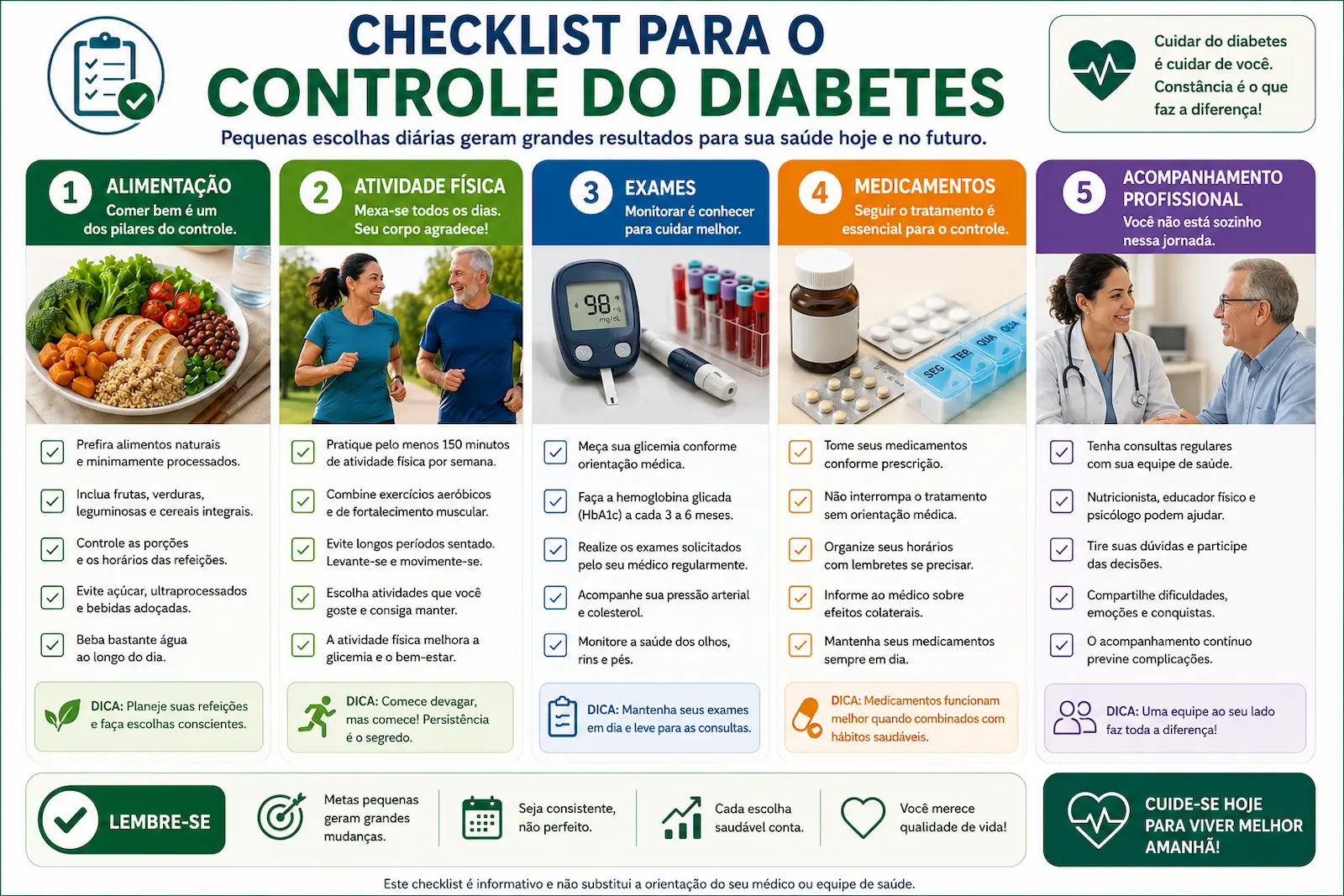 Checklist visual para controle do diabetes com alimentação atividade física exames medicamentos e acompanhamento profissional