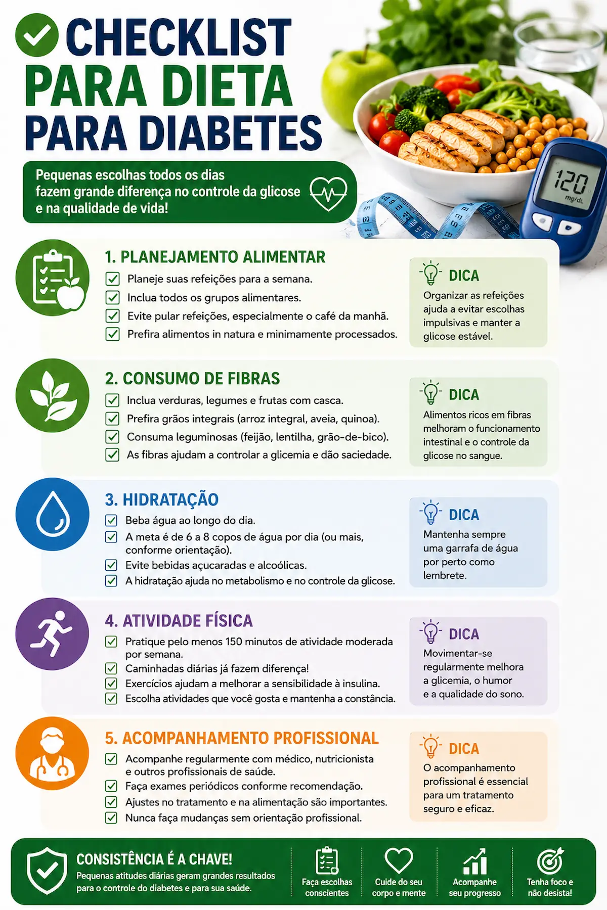 Checklist para dieta para diabetes incluindo planejamento alimentar consumo de fibras hidratação atividade física e acompanhamento profissional