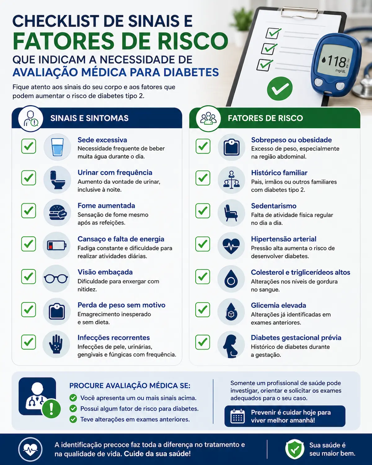 Checklist de sinais e fatores de risco que indicam a necessidade de avaliação médica para diabetes