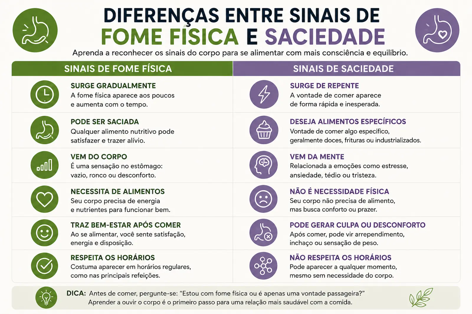 Diferenças entre sinais de fome física e sinais de saciedade