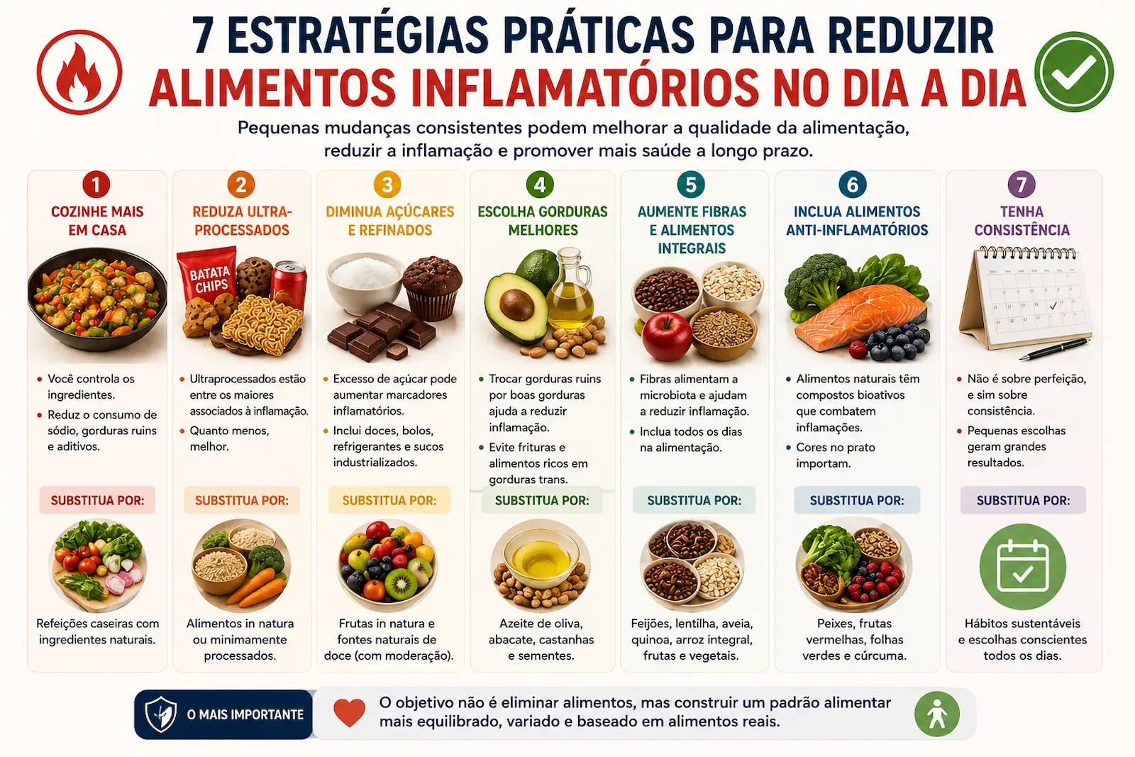 Trocas inteligentes para reduzir alimentos inflamatórios
