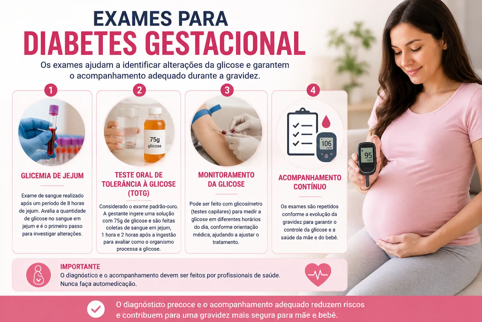 Exames para diabetes gestacional incluindo glicemia de jejum teste oral de tolerância à glicose TOTG e monitoramento da glicose