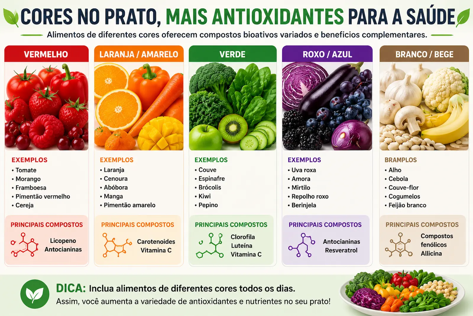 Lista visual de alimentos antioxidantes organizados por grupo alimentar