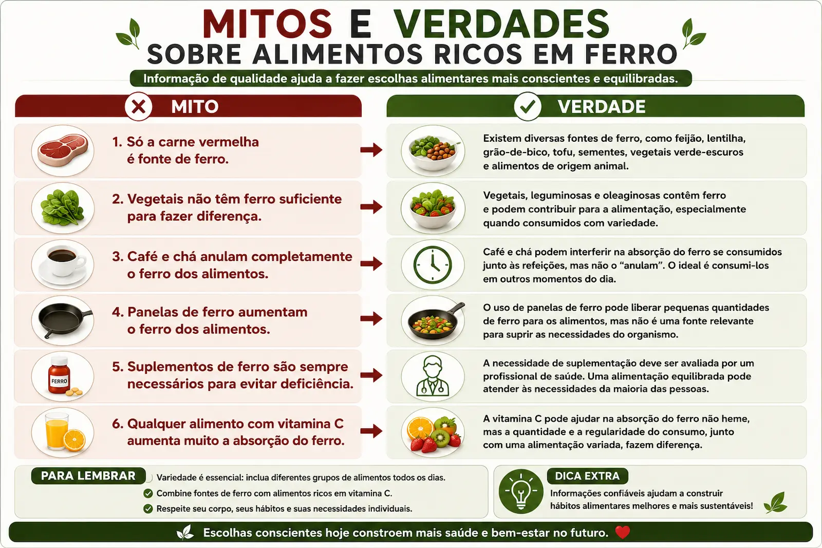 Mitos e verdades sobre alimentos ricos em ferro