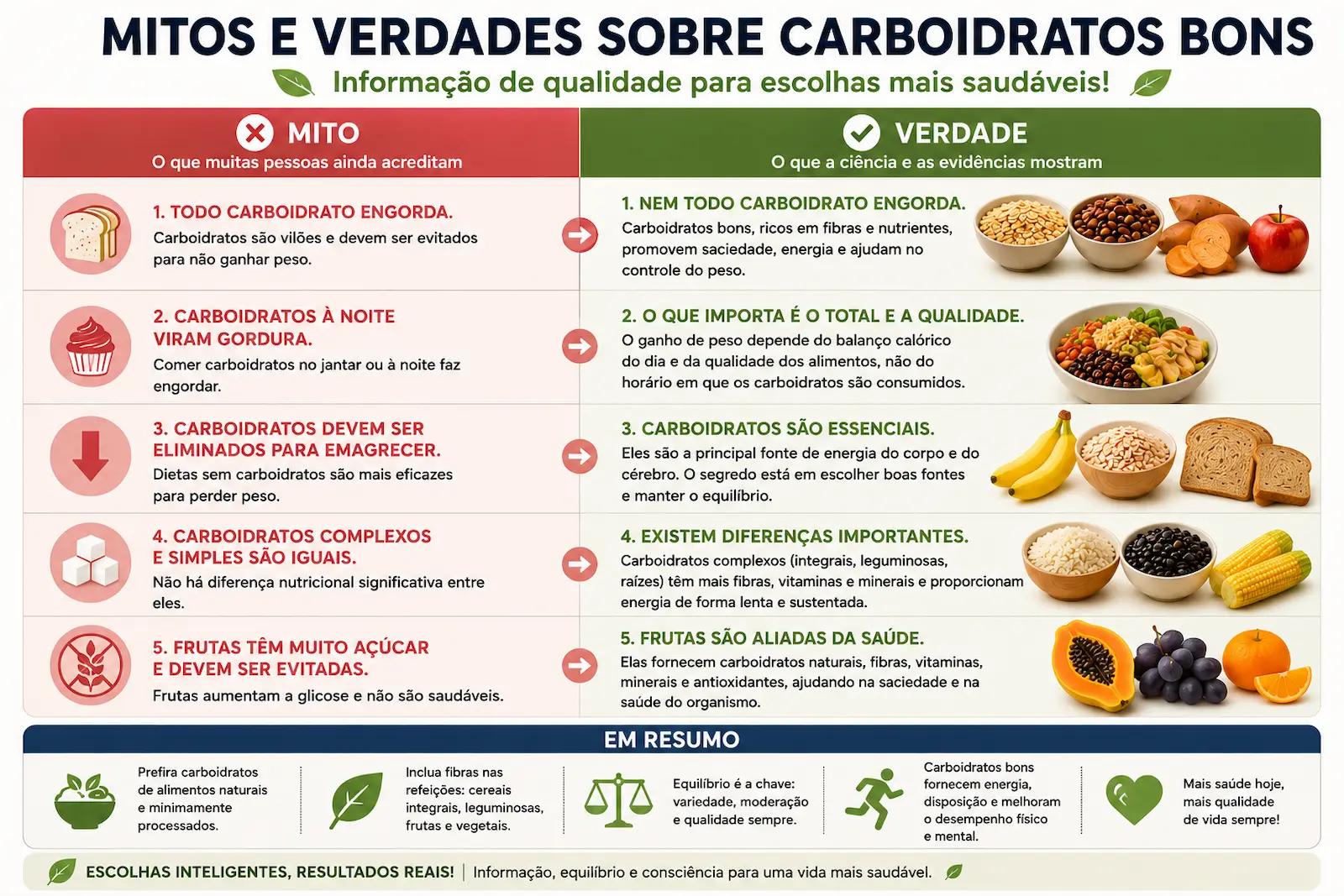 Mitos e verdades sobre carboidratos bons