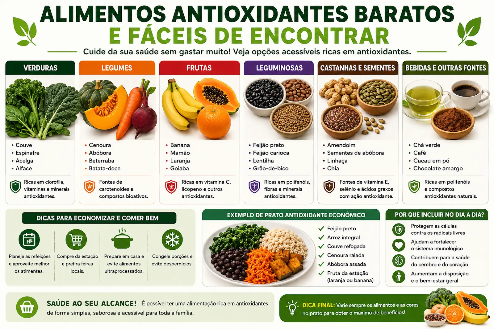 Tabela visual com alimentos antioxidantes compostos associados e formas de consumo