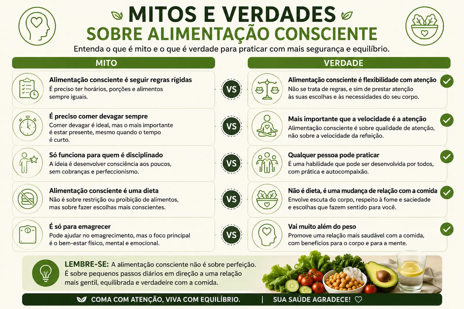 Mitos e verdades sobre alimentação consciente