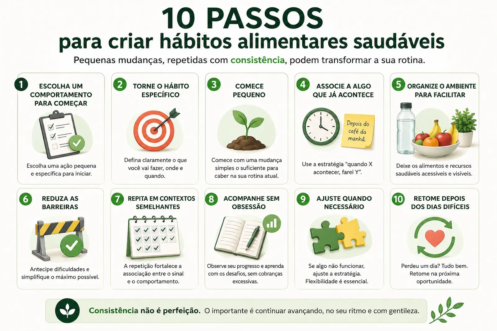 Dez passos para criar hábitos alimentares saudáveis de forma gradual e flexível