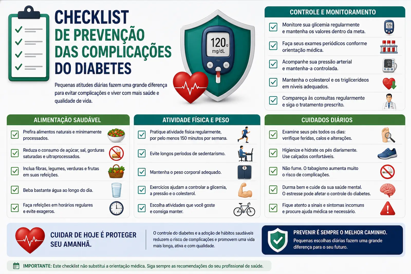 Checklist ilustrado com hábitos para prevenir complicações do diabetes, incluindo controle da glicemia, alimentação saudável, atividade física, exames periódicos e cuidados com os pés.