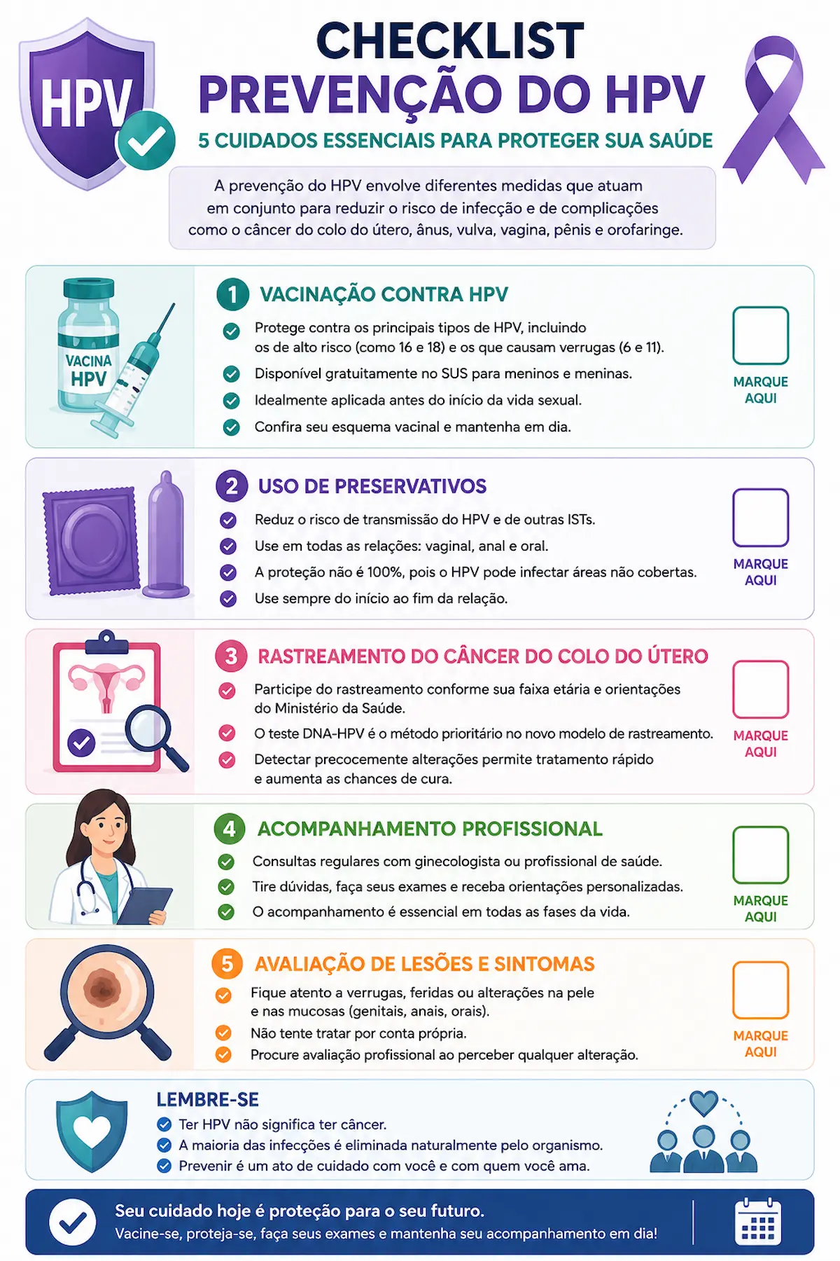 Checklist de prevenção do HPV Checklist visual sobre prevenção do HPV com vacinação, preservativos, rastreamento, acompanhamento e avaliação de lesões