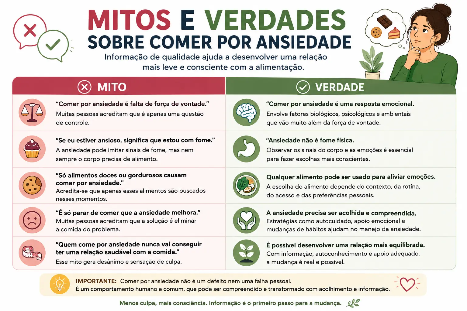 Mitos e verdades sobre comer por ansiedade