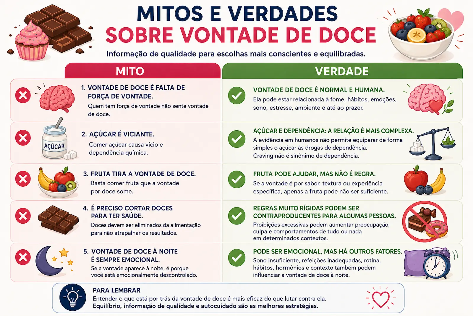Mitos e verdades sobre vontade de doce