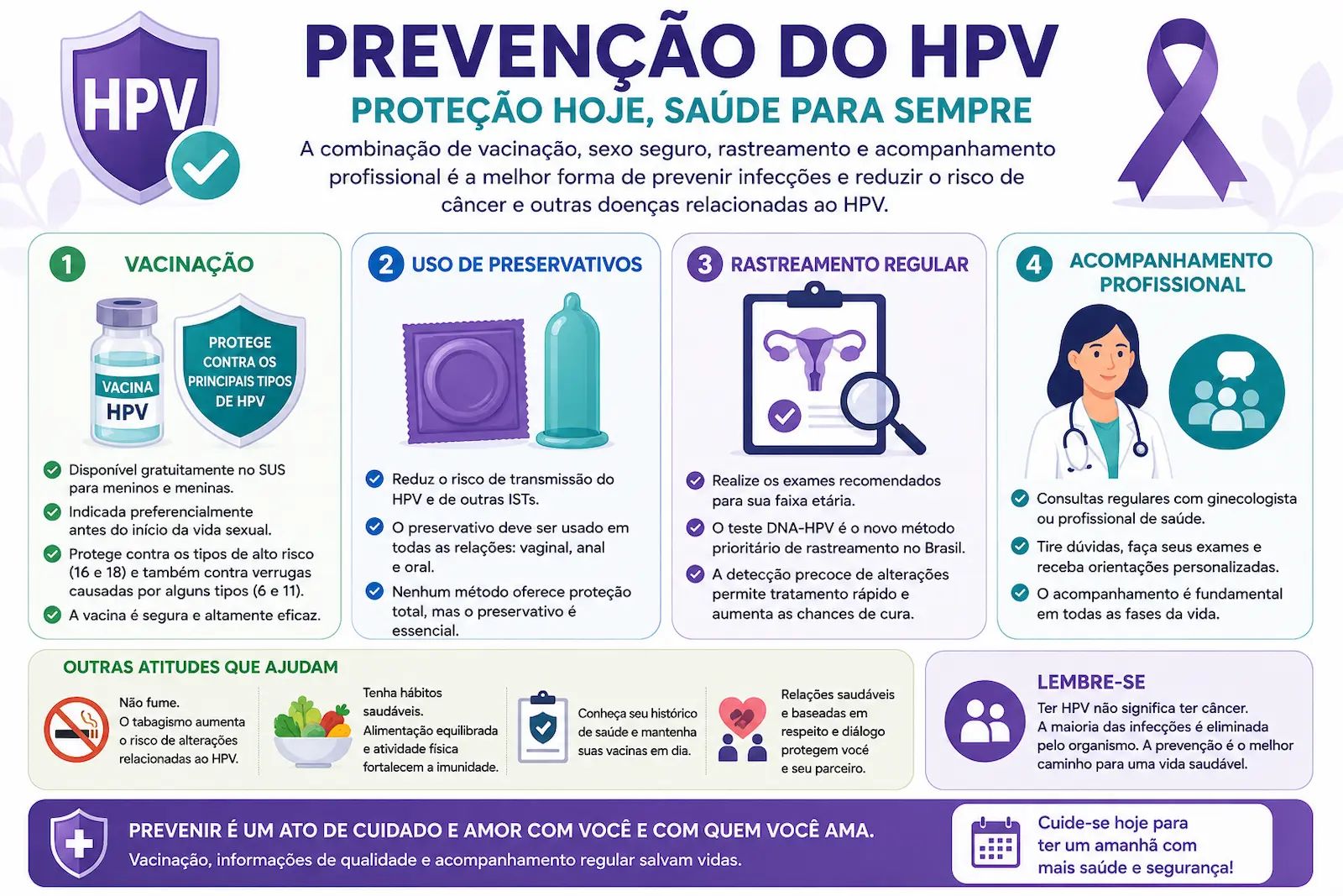 Como prevenir o HPV Infográfico sobre prevenção do HPV com vacinação, preservativos, rastreamento e acompanhamento profissional