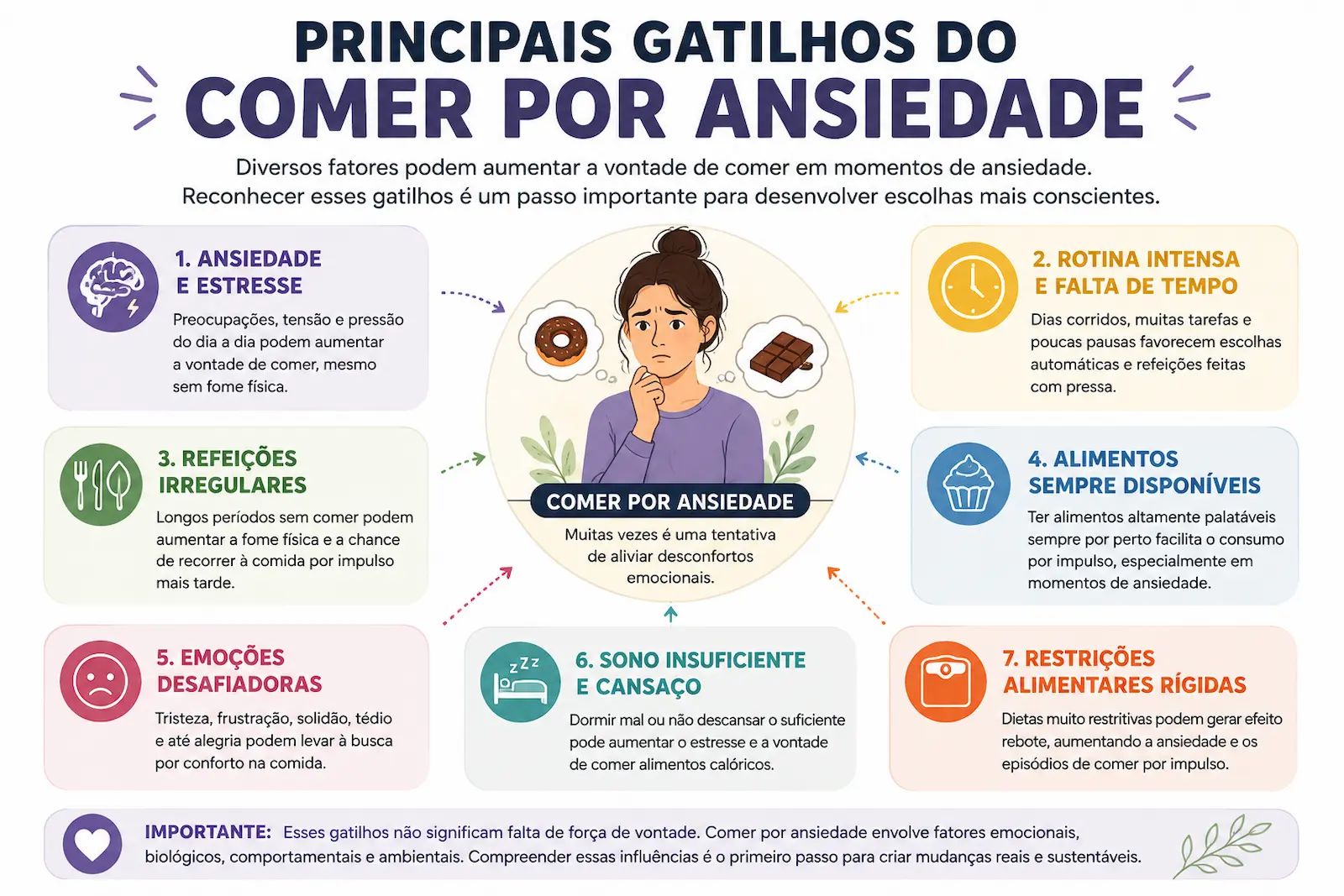 Principais gatilhos do comer por ansiedade
