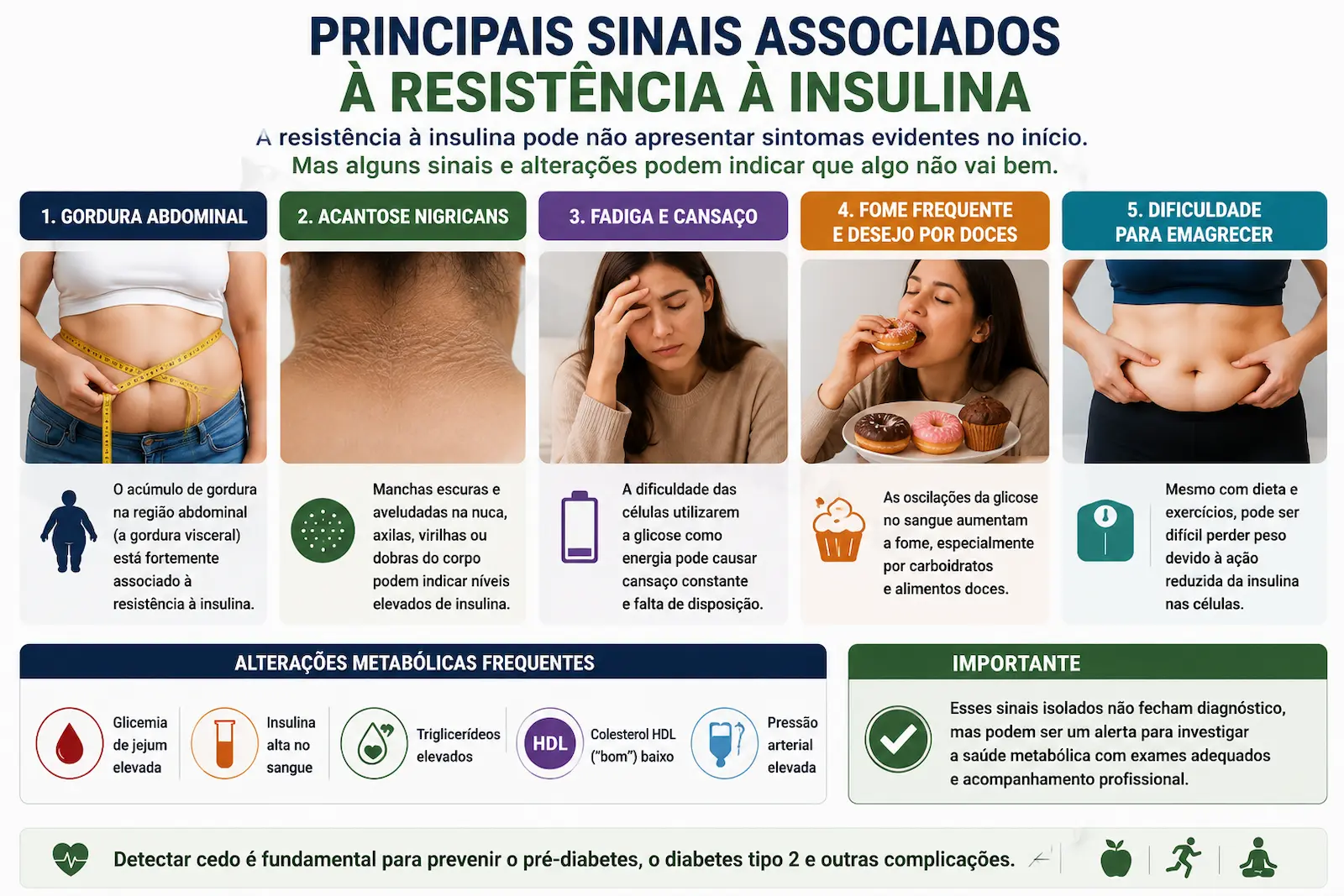 Principais sinais associados à resistência à insulina, incluindo gordura abdominal, acantose nigricans e alterações metabólicas.