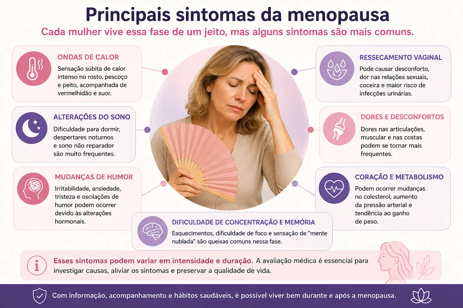 Principais sintomas da menopausa Principais sintomas da menopausa incluindo ondas de calor, alterações do sono, ressecamento vaginal e mudanças de humor.