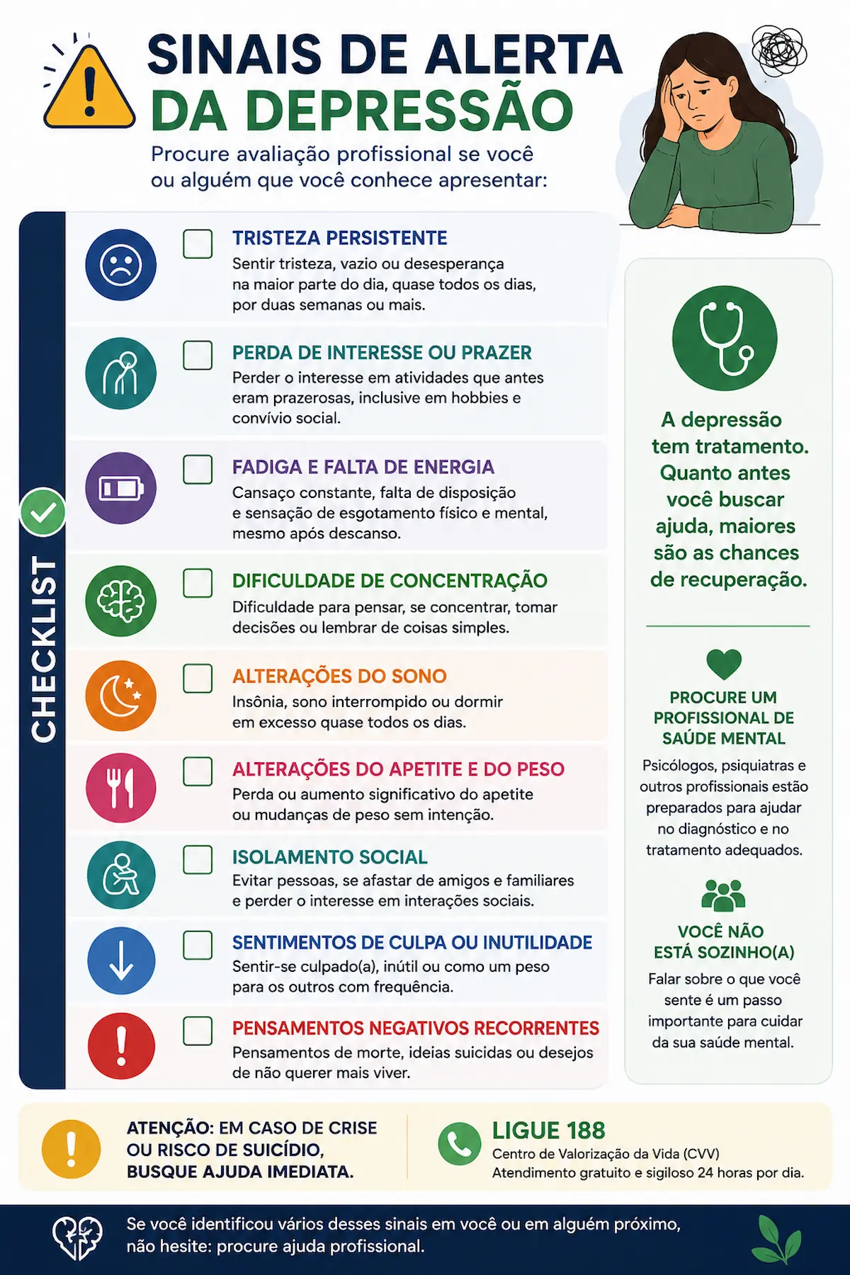 Sinais de alerta da depressão Checklist visual com os principais sinais de alerta da depressão que indicam a necessidade de procurar avaliação profissional.