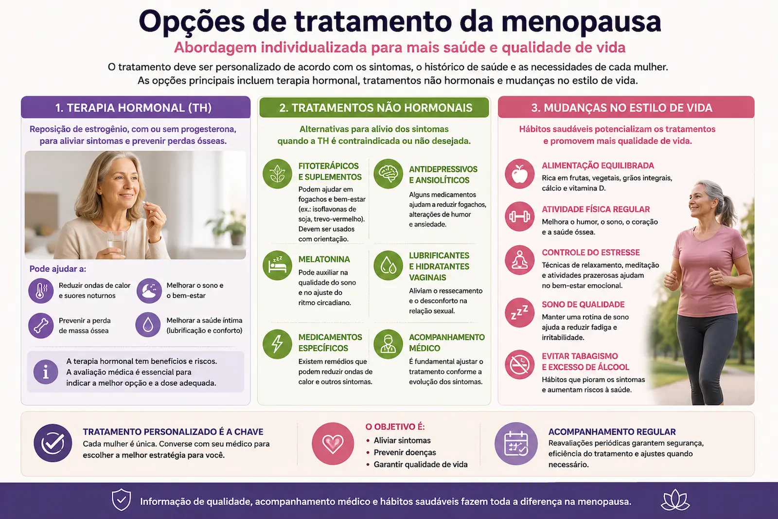 Tratamentos para menopausa e terapia hormonal Opções de tratamento da menopausa incluindo terapia hormonal, tratamentos não hormonais e mudanças no estilo de vida.