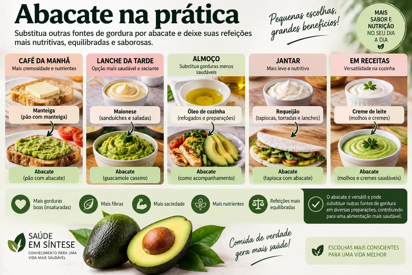 Exemplos de como o abacate pode substituir outras fontes de gordura em diferentes refeições