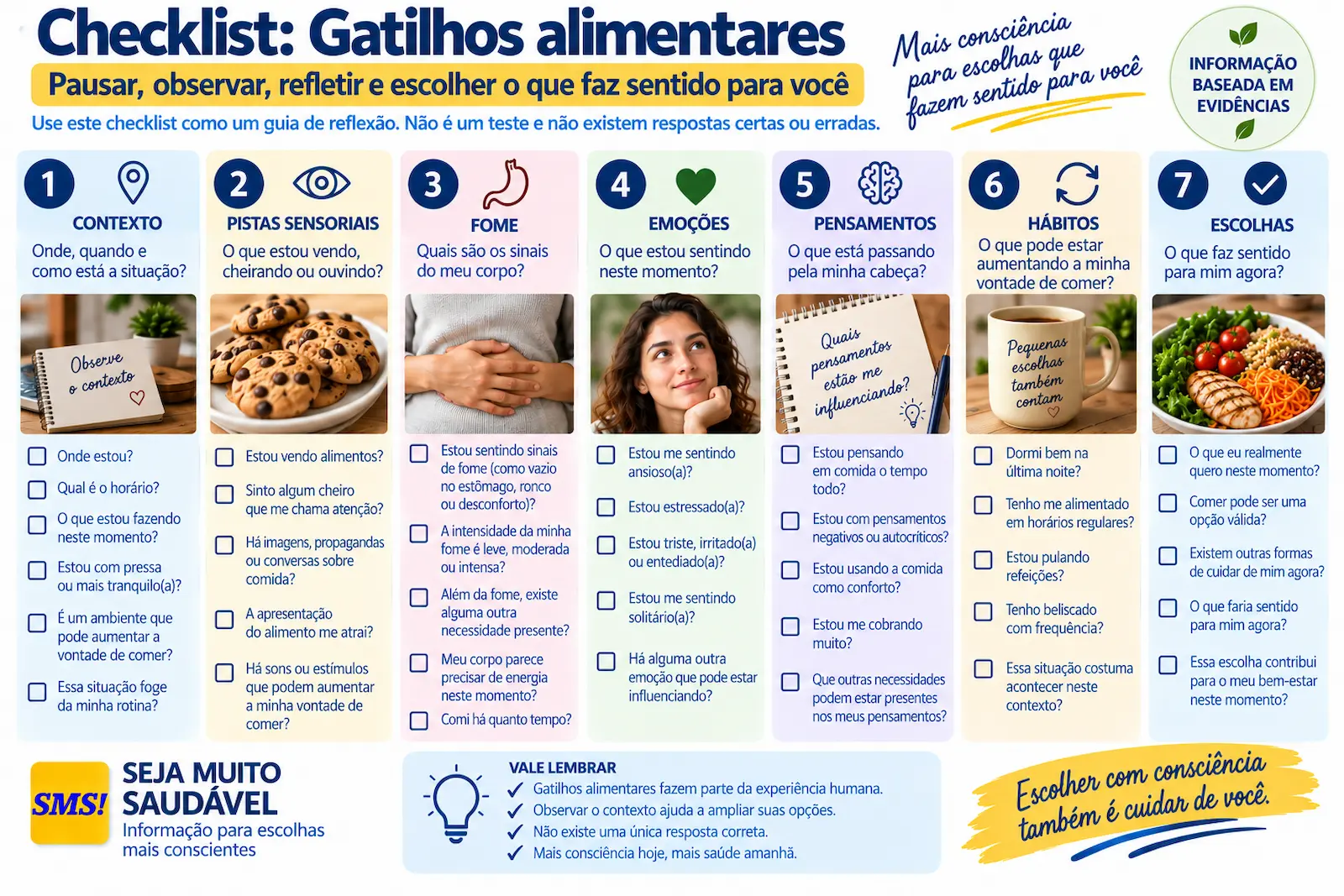 Checklist visual para refletir sobre contexto, pistas sensoriais, fome, emoções, pensamentos, hábitos e escolhas diante de gatilhos alimentares