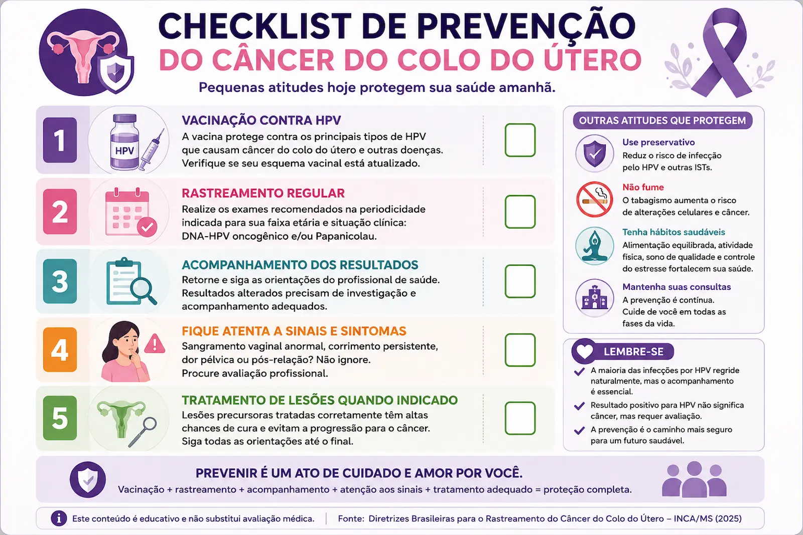 Checklist de prevenção do câncer do colo do útero Checklist visual de prevenção do câncer do colo do útero com vacinação contra HPV, rastreamento, acompanhamento de resultados, avaliação de sintomas e tratamento de lesões