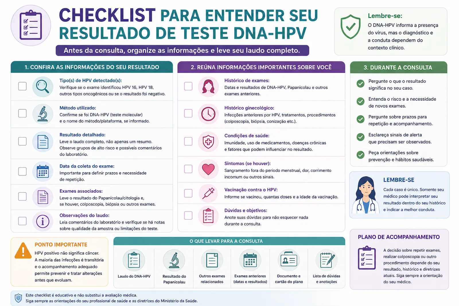 Checklist para entender o resultado do teste DNA-HPV Checklist para entender o resultado do teste DNA-HPV e organizar informações antes da consulta
